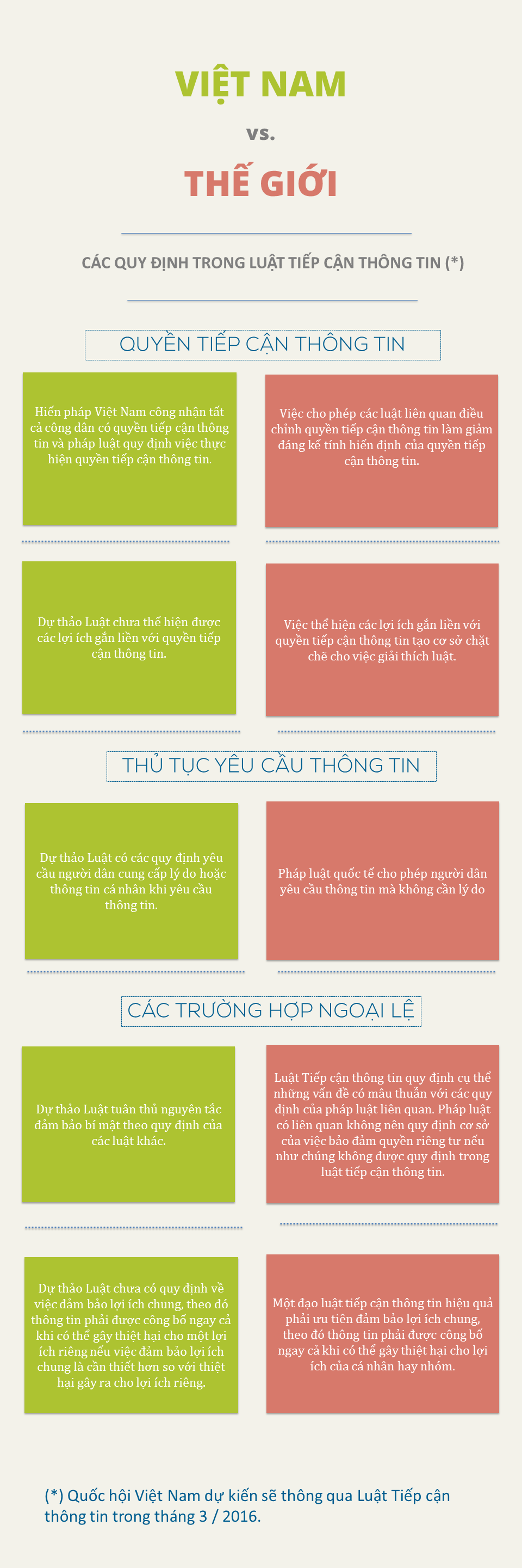 luat-tiep-can-thong-tin-viet-nam-infographics