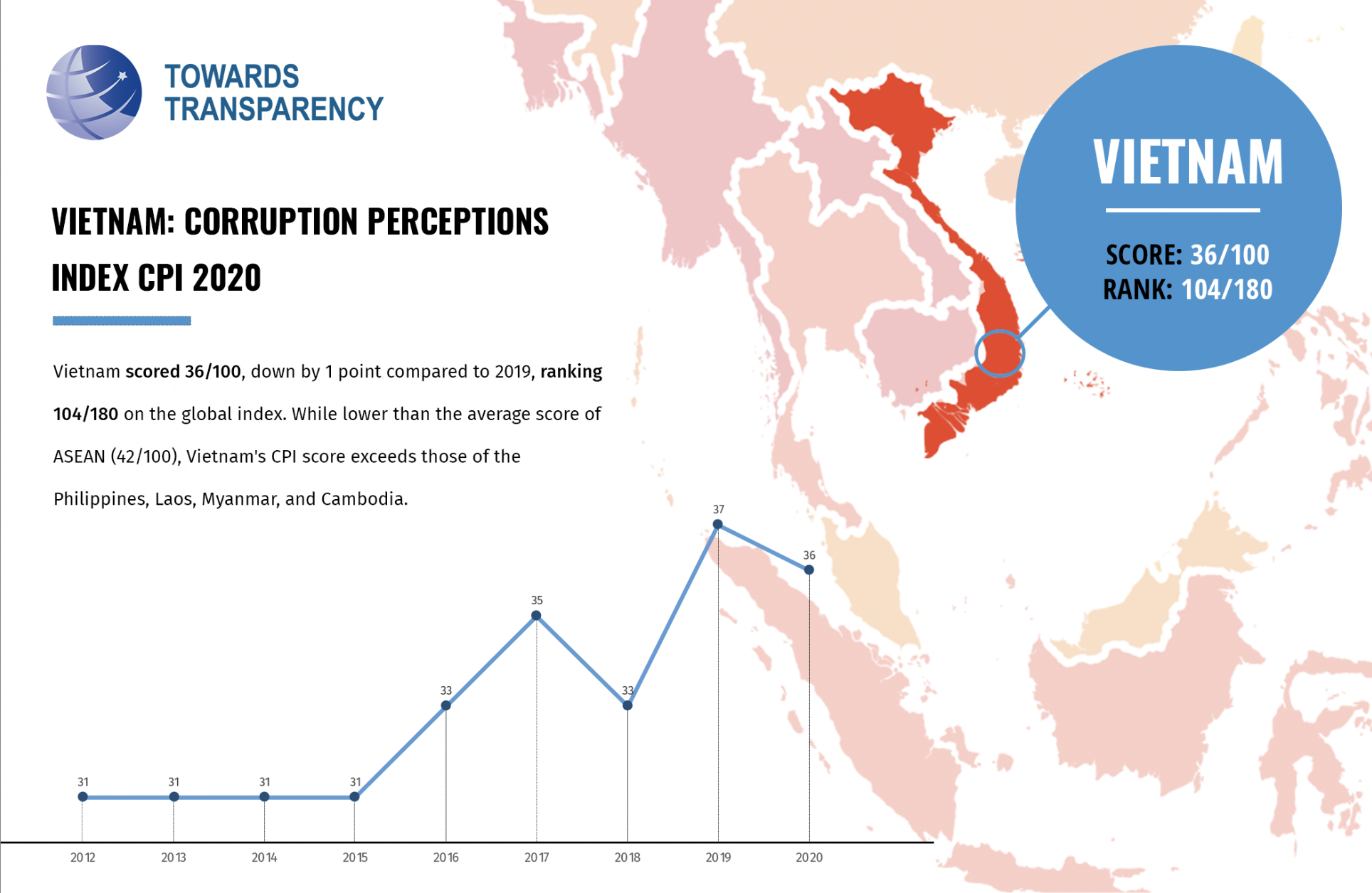 CPI 2020 Vietnam to step up anticorruption efforts for more